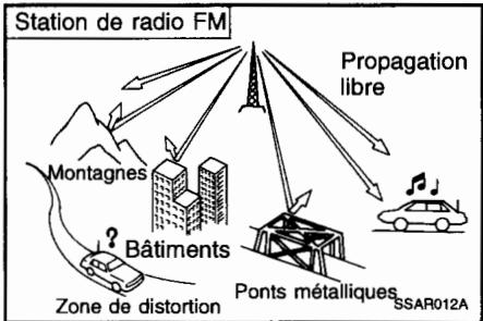 HYUNDAI SANTA FE 2001 - INSTALLATION STEREO - 3