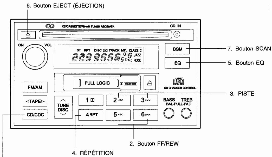 HYUNDAI SANTA FE 2001 - FONCTIONNEMENT DU LECTEUR DE DISQUE COMPACT (H290) (Si installé) - 1