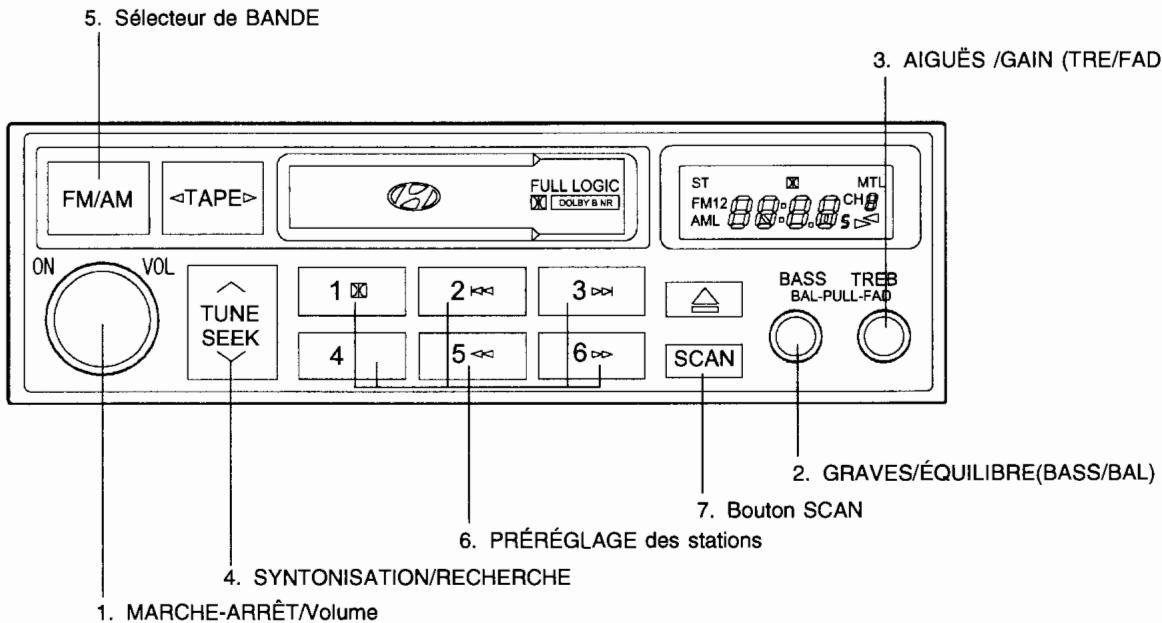 HYUNDAI SANTA FE 2001 - FONCTIONNEMENT DE LA RADIO STÉRÉO (H240)(Si installé) - 1