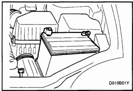 HYUNDAI SANTA FE 2001 - Le démarre ne fonctionne pas ou tourne avec difficulté - 1