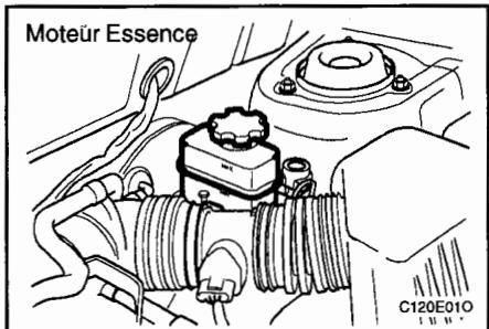 HYUNDAI SANTA FE 2001 - Ajouter du liquide de frein - 1