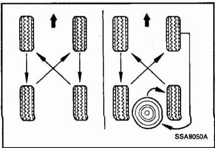 HYUNDAI SANTA FE 2001 - PERMUTATION DES PNEUS - 1