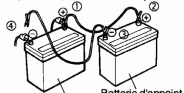 HYUNDAI SANTA FE 2001 - DEMARRAGE PAR FILS DE CONNXION - 1