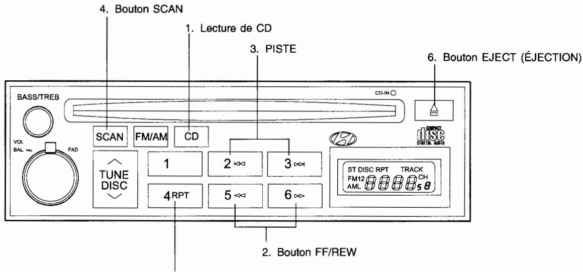 HYUNDAI SANTA FE 2001 - COMMENT PRÉSELECTIONNER LES STATIONS - 1