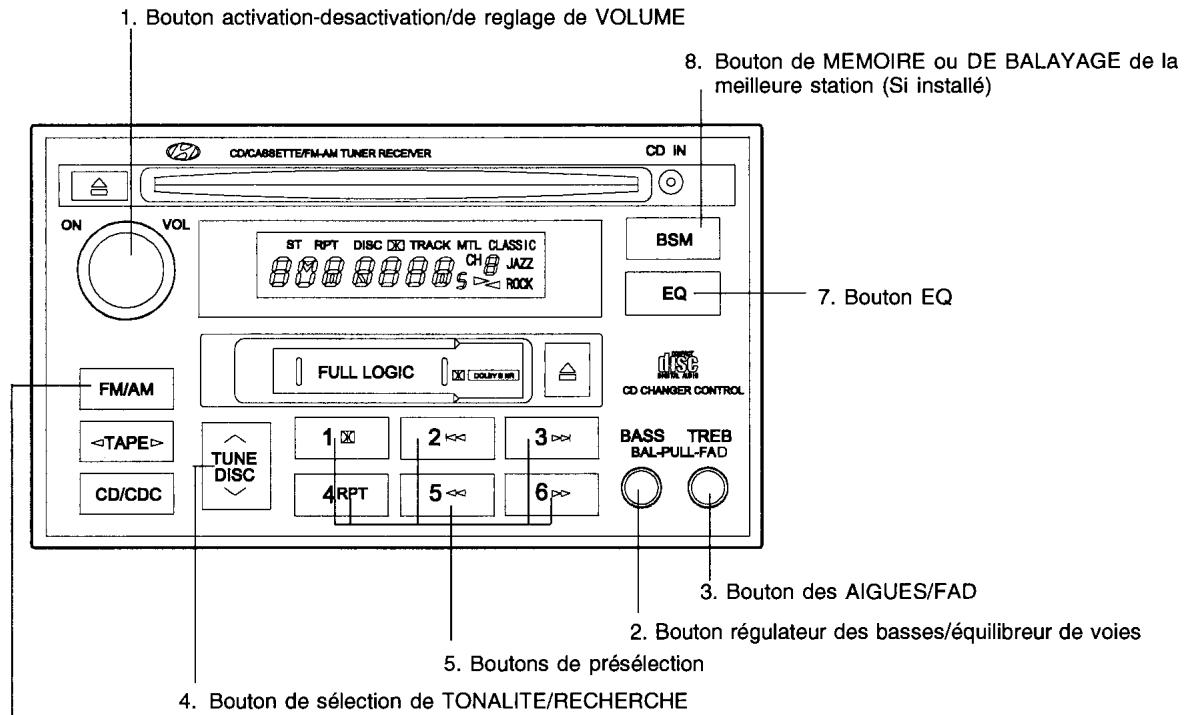 HYUNDAI SANTA FE 2001 - FONCTIONNEMENT DE LA RADIO STÉRÉO (H290) (Si installé) - 1