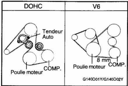 HYUNDAI SANTA FE 2001 - Vérifier la couroie d'entrainment du compressor - 1