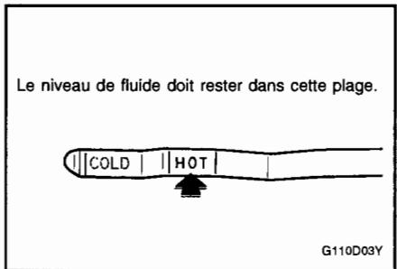 HYUNDAI SANTA FE 2001 - AVERTISSEMENT: - 3