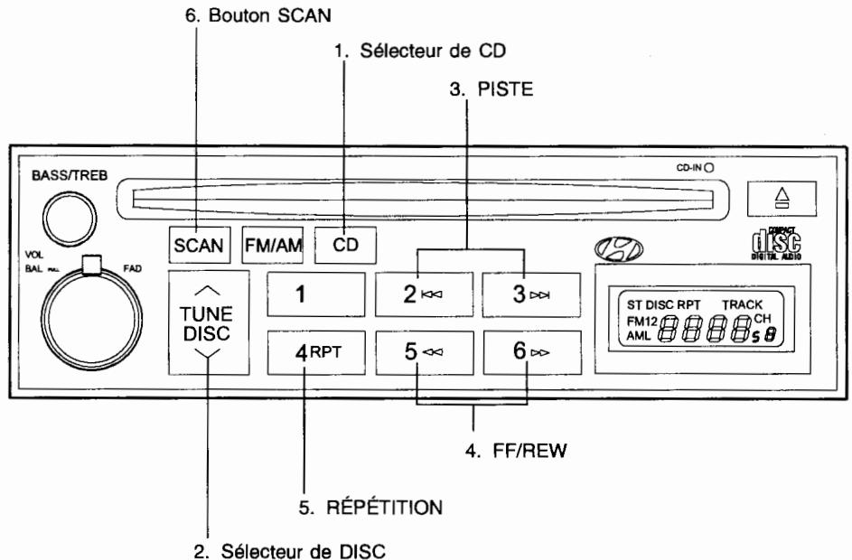 HYUNDAI SANTA FE 2001 - REMARQUE: - 1