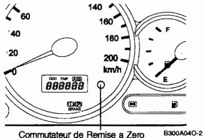 HYUNDAI SANTA FE 2001 - Fonction de l'odomètre numérique/ compteur journalier - 2