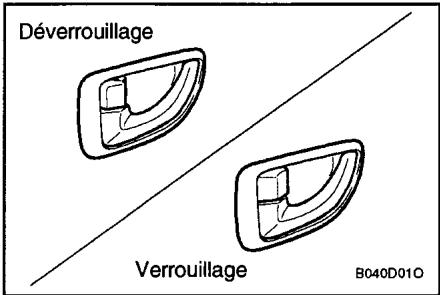 HYUNDAI SANTA FE 2001 - REMARQUE: - 1