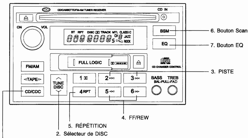 HYUNDAI SANTA FE 2001 - REMARQUE: - 1