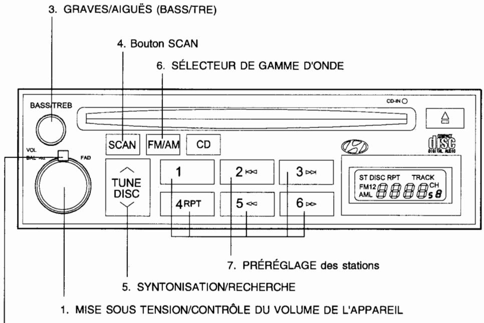 HYUNDAI SANTA FE 2001 - FONCTIONNEMENT DE LA RADIO STÉRÉO (H260) (Si installé) - 1