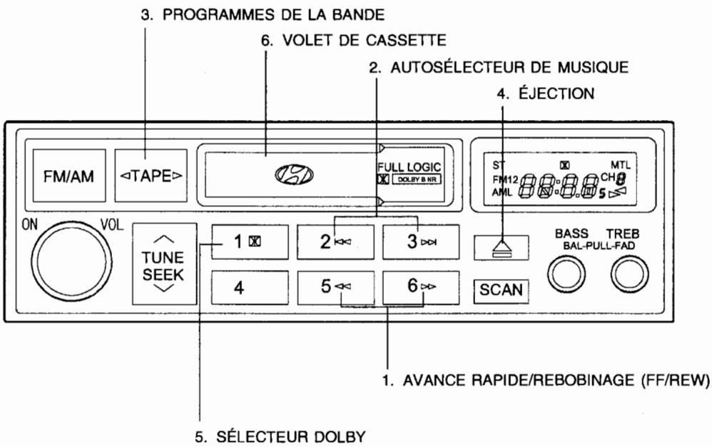 HYUNDAI SANTA FE 2001 - FONCTIONNEMENT DU LECTEUR DE CASSETTE (H240) (Si instalé) - 1