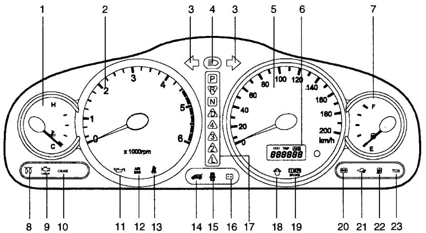 HYUNDAI SANTA FE 2001 - VUE D'ENSEMBLE DES INSTRUMENTS ET DES TEMOINS LUMINEUX - 1