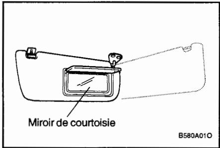 HYUNDAI SANTA FE 2001 - CHARACTERISTIQUES DE VOTRE HYUNDAI - 1