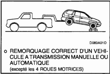 HYUNDAI SANTA FE 2001 - REMORQUER LA VOITURE - 1
