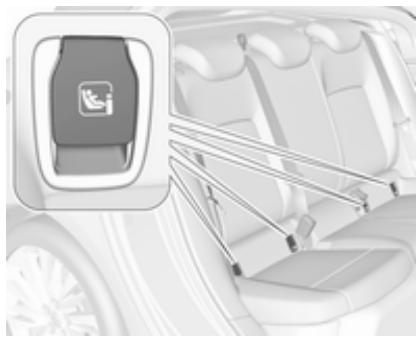 OPEL ASTRA 2016 - Des supports ISOFIX - 2