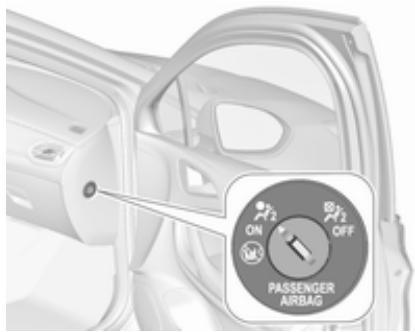 OPEL ASTRA 2016 - Désactivation d'airbag - 1