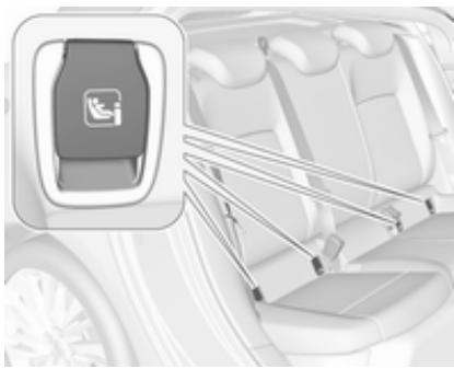OPEL ASTRA 2016 - Des supports ISOFIX - 1