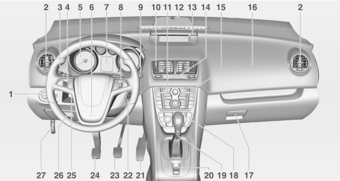 OPEL MERIVA B 2011 - Réglage du volant - 2