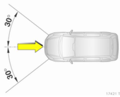 OPEL ZAFIRA 2 - Système d'airbags avant - 3