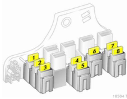 OPEL ZAFIRA 2 - Boîte à fusibles Modèle A - 1