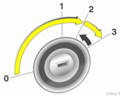 OPEL ZAFIRA 2 - Démarriage avec la serrure de contact - 1