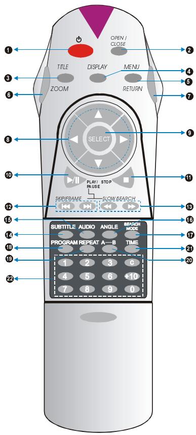 TECHWOOD DVX8020S - Installation des PILES dans votre telecommande - 2