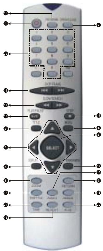 TECHWOOD DVX8020S - Installation des PILES dans votre telecommande - 3