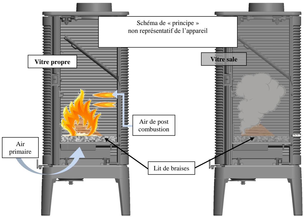 INVICTA FIFTY - Combustion prolongée - 1