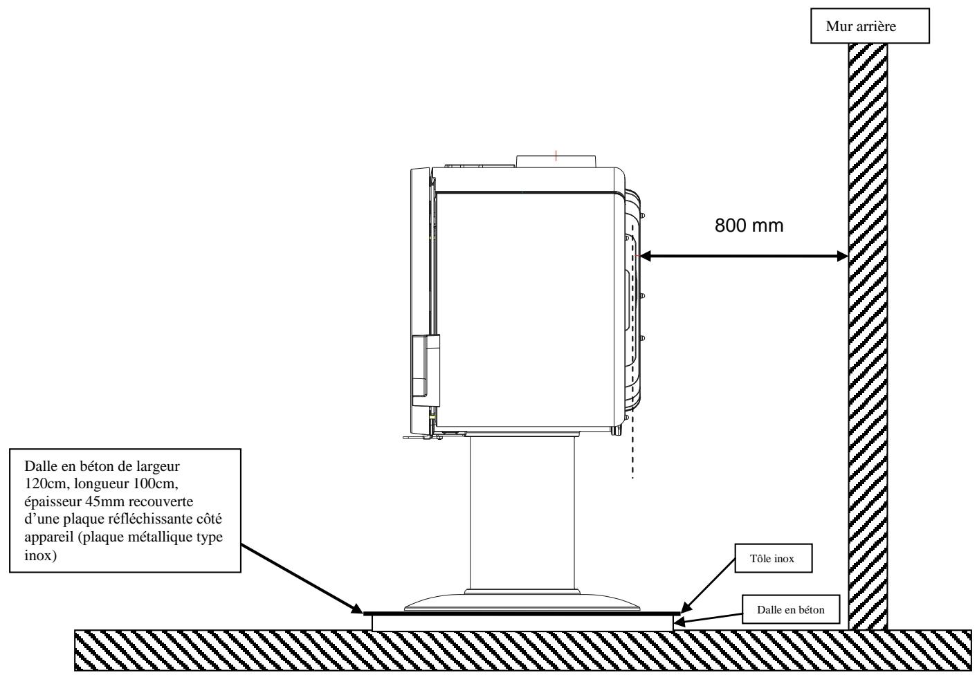 INVICTA FIFTY - Instructions pour l'installation de l'appareil. - 2