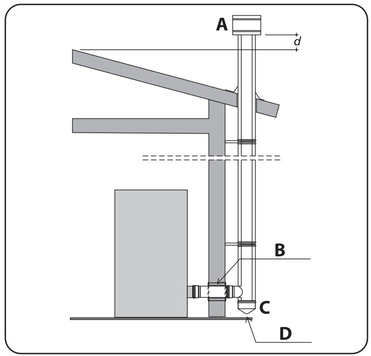 INVICTA LODI - Raccordement de la sortie des fumées à un conduit vertical extérieur type inox calorifugé - 3