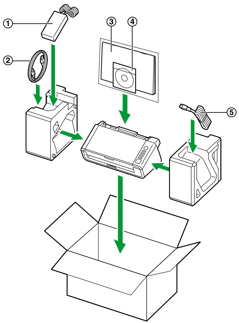 PANASONIC 1026C - Required Materials - 1