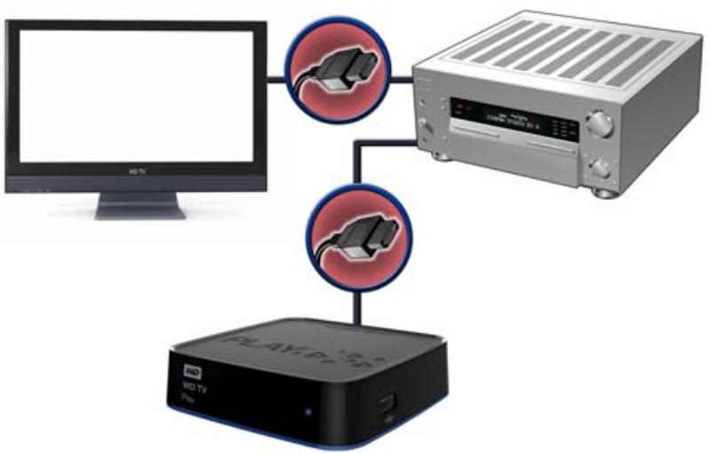 WESTERN DIGITAL TV PLAY - Home cinéma (haute définition) - 1