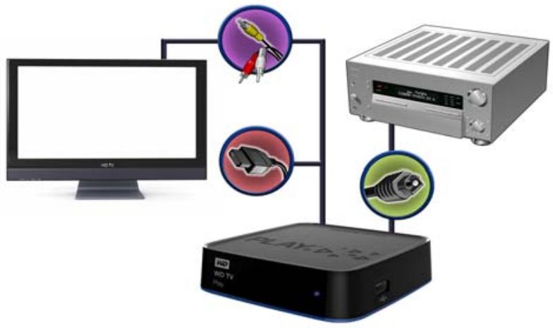 WESTERN DIGITAL TV PLAY - Home cinéma (haute définition) - 2