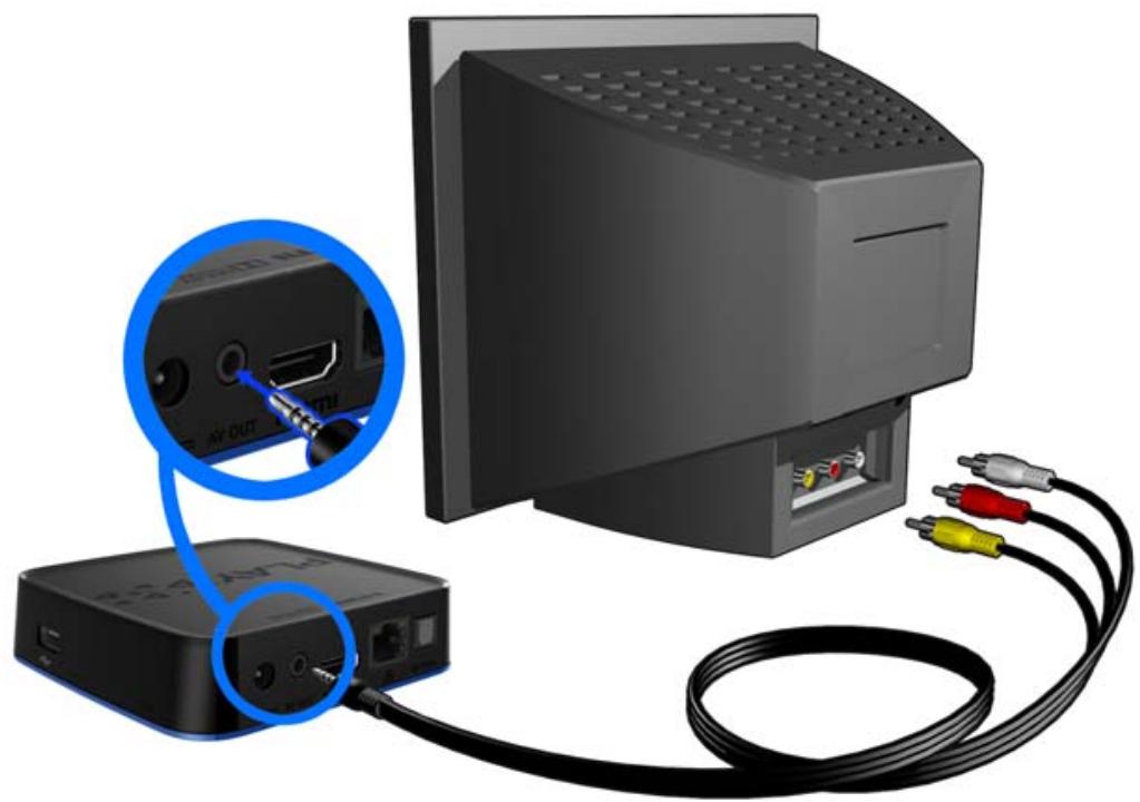 WESTERN DIGITAL TV PLAY - Connexion AV composite (définition standard) - 1