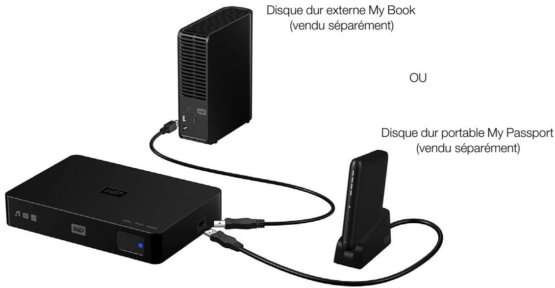 WESTERN DIGITAL WD ELEMENTS PLAY - Étape 4 (facultatif) – connecter un appareil USB - 2