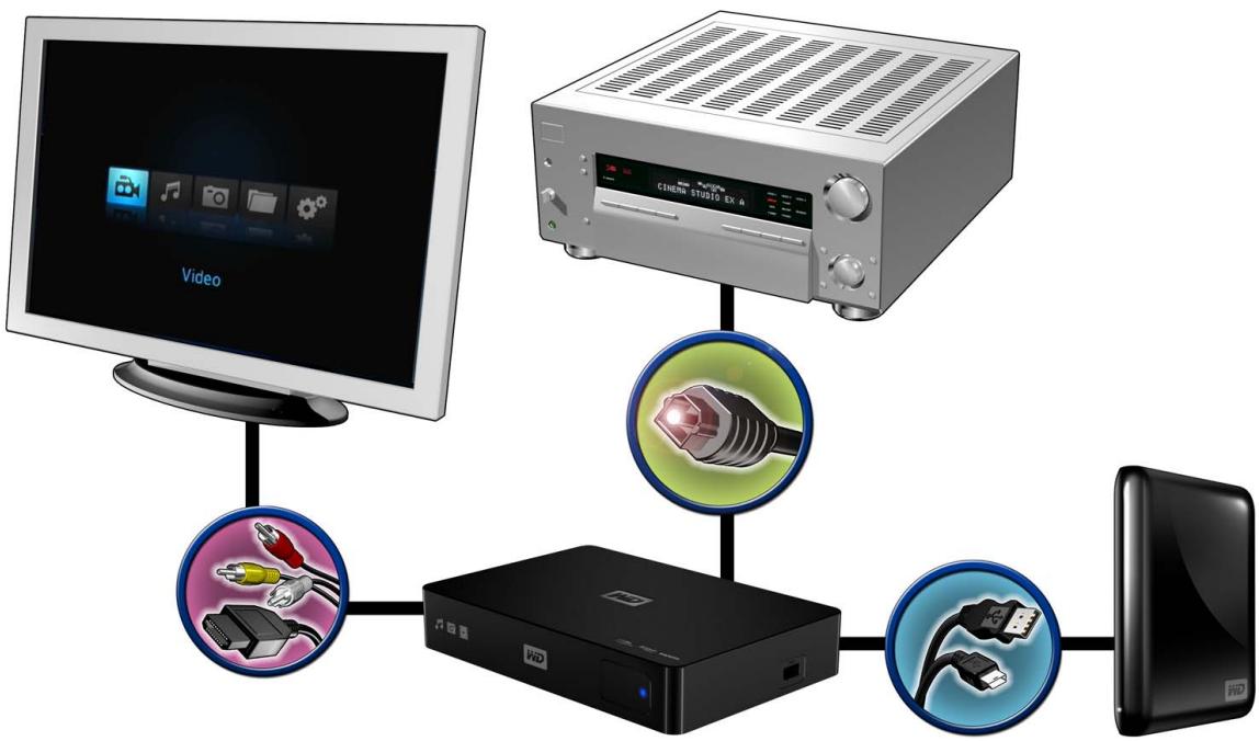 WESTERN DIGITAL WD ELEMENTS PLAY - Port audio toslink (optique) - 1