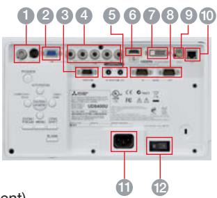 MITSUBISHI UD8350UBL - Connecteurs d'entrée /sortie - 1
