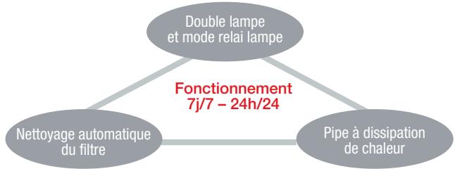 MITSUBISHI UD8400UBL - Mode relai lampe - 1