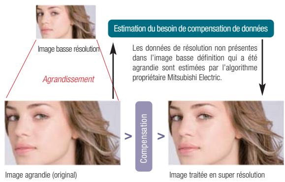 MITSUBISHI UD8400UBL - Super résolution - 1