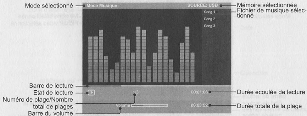 CARREFOUR BFV882 - Lecture de fichiers musique MP3 - 1