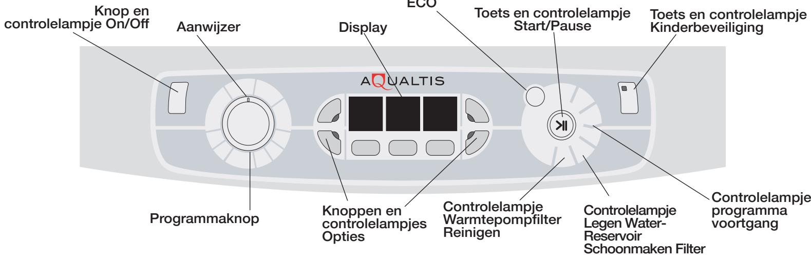 ARISTON AAQCF 81 U - Beschrijving van de droger - 3