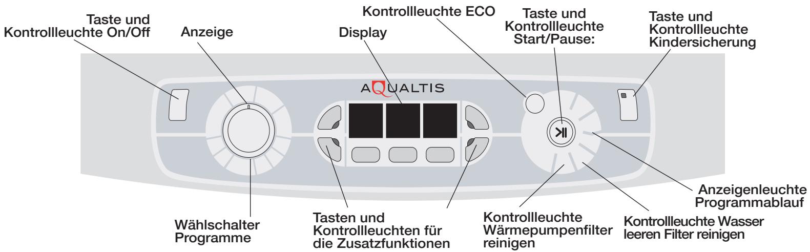 ARISTON AAQCF 81 U - Beschreibung des Wäschetrockners - 3