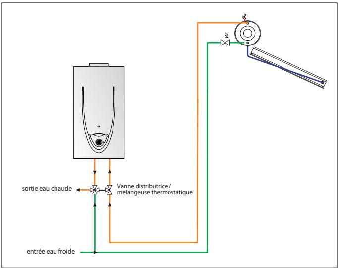 ARISTON NUOS EVO - Raccordement à un installation solaire - 1