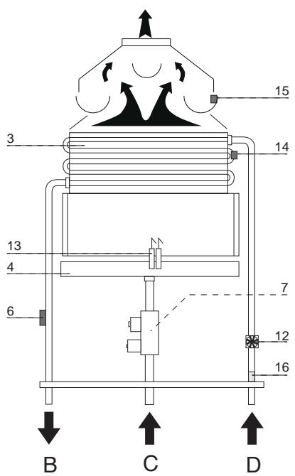 ARISTON NUOS EVO - Changement de gaz - 2
