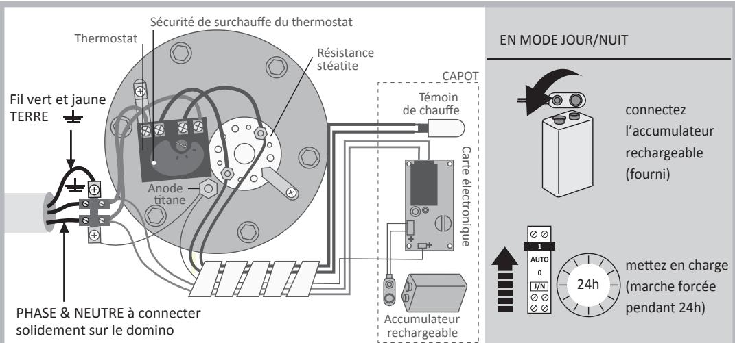 ARISTON TITANE ZEN EVO - Témoin de protection (BLEU) éteint - 6