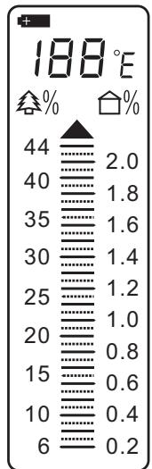 POWERFIX PBUH 1.5 A1 - Display indicators - 1