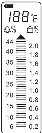 POWERFIX PBUH 1.5 A1 - Indications sur l'écran - 1