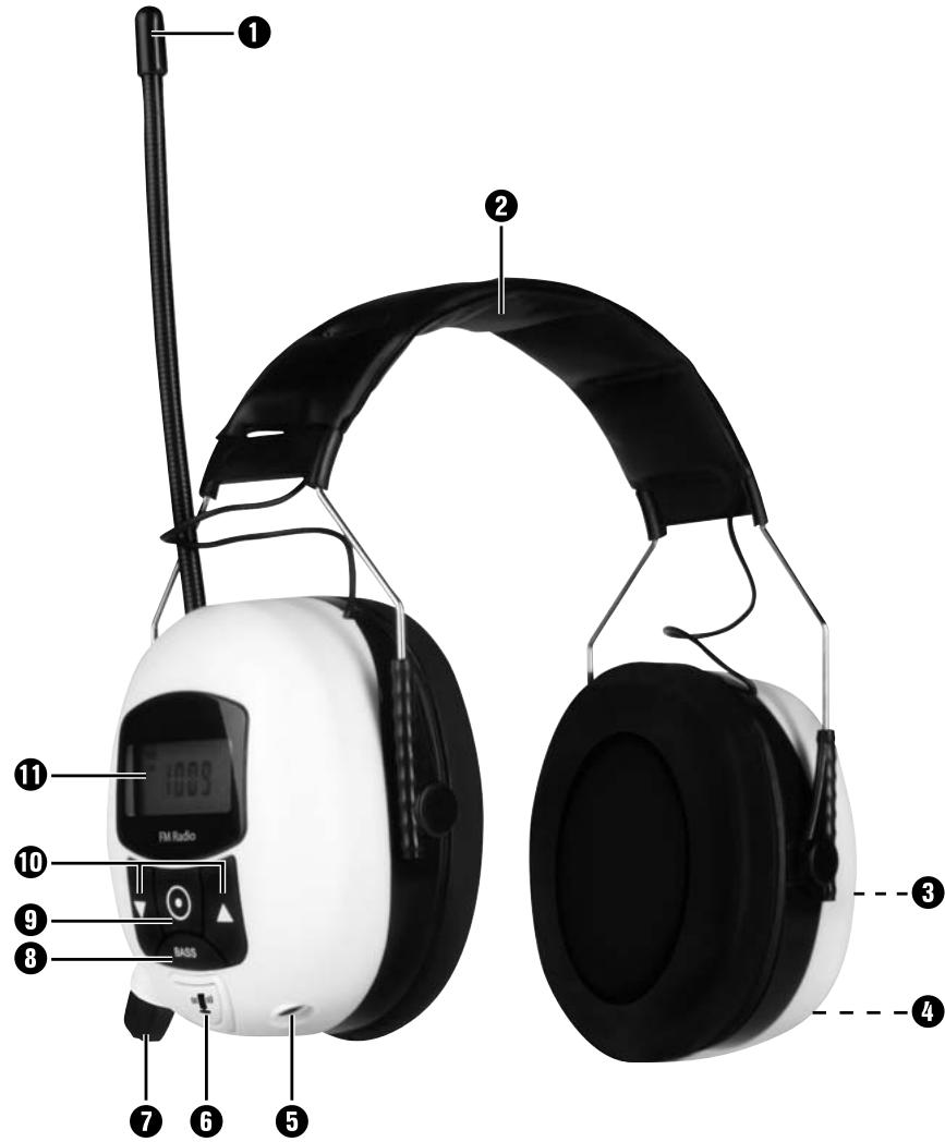 POWERFIX PKG 82 A1 - DE AT CH - 1